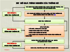 Bài giảng Nguyên lý thống kê kinh tế - Chương 2: Quá trình nghiên cứu thống kê - Nguyễn Văn Phong