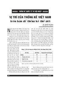 Vị trí của thống kê Việt Nam trên bản đồ thống kê thế giới