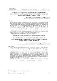 Tỉ lệ các loại bệnh tim mạch đồng mắc ở bệnh nhân bệnh phổi tắc nghẽn mạn tính tại phòng khám ngoại trú Bệnh viện Đa khoa tỉnh Bắc Ninh