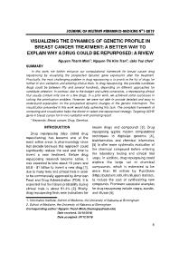 Visualizing the dynamics of genetic profile in breast cancer treatment: A better way to explain why a drug could be repurposed: A riview – Nguyen Thanh Minh